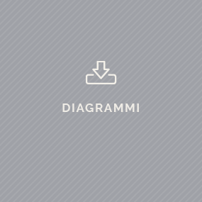 Diagrammi